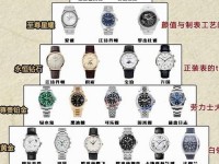 世界名表前50名-世界名表排行榜前50名图片