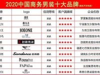 世界服装品牌100强排名(十大奢侈品牌衣服排名)