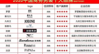 世界服装品牌100强排名(十大奢侈品牌衣服排名)