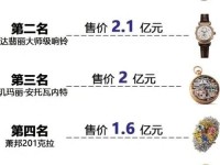 世界最贵手表排行第一名;世界最贵的名表