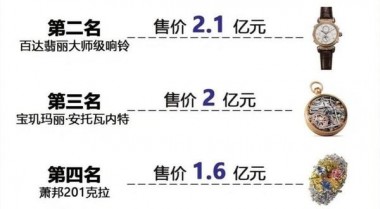 世界最贵手表排行第一名;世界最贵的名表