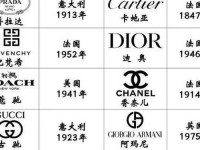 世界著名奢侈品品牌_全球前25奢侈品排名