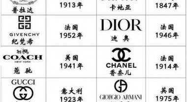 世界著名奢侈品品牌_全球前25奢侈品排名