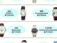 世界名表排名前十名图片_世界顶级名表排行榜前十名