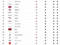 世界名牌服装商标 衣服品牌logo大全名称