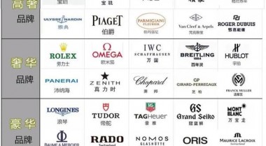 世界名牌手表 世界顶级名表前十名