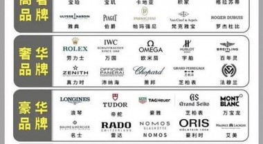 世界名表排行榜前30_奢侈品牌手表排行榜前十名