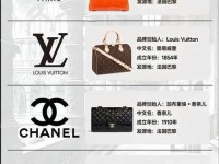 世界服装品牌十大排名男装(世界10大男装品牌)