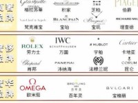 世界最贵手表排行榜前十名(世界顶级名表前十名)