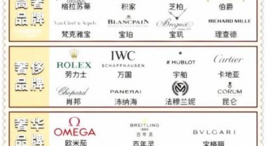 世界最贵手表排行榜前十名(世界顶级名表前十名)