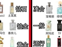 世界著名香水排名(世界十大顶级香水排名)