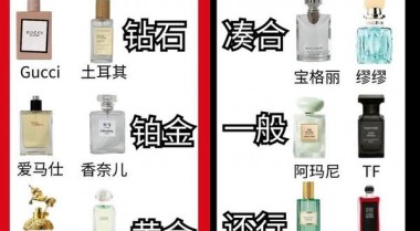 世界著名香水排名(世界十大顶级香水排名)