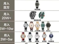世界腕表品牌前十名排行榜-全球前十名牌腕表排名