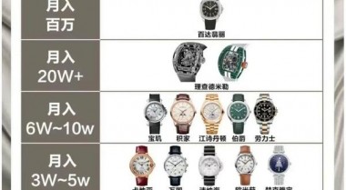 世界腕表品牌前十名排行榜-全球前十名牌腕表排名