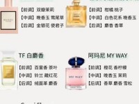 世界名牌香水品牌_国际大牌香水排行榜前十名