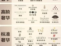 世界奢侈品牌logo大全_全球奢侈品档次排名