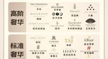 世界奢侈品牌logo大全_全球奢侈品档次排名