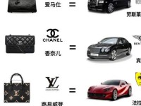 世界名牌奢侈品排行榜 奢侈品排名榜前十名