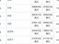 世界排名前十位,全球综合国力排名前十名国家