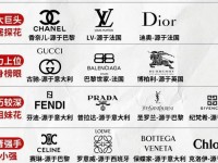 世界名牌服装品牌排行;世界名牌衣服前十名排行榜