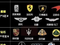 世界名车排名前十名(世界十大名车)