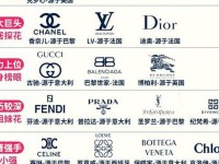 世界著名服装品牌大全、世界十大名牌服装标志