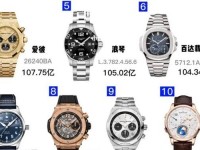 世界名表价格一览表,世界名表最新等级排名
