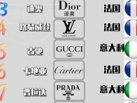 世界顶级奢侈品牌排名_奢侈品排名榜前十名