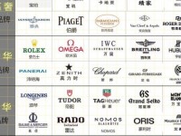 世界奢侈品手表排名-奢侈品手表十大品牌