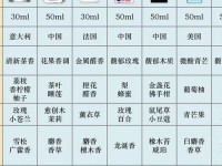 世界名牌香水有哪些牌子(世界十大顶级香水排名)