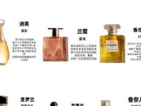 世界最好的香水排名_世界香水品牌排行榜前十名