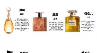 世界最好的香水排名_世界香水品牌排行榜前十名