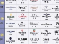 世界顶级手表排名 世界十大奢侈品排行榜