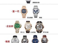 世界名表前十名图片排名、世界名表最新等级排名
