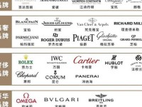 世界名表标志图片、各种名表的标志和图片