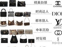 世界著名奢侈品-世界十大奢侈品排行榜