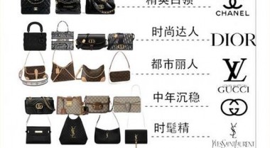 世界著名奢侈品-世界十大奢侈品排行榜
