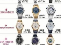 世界顶级名表前十名 十大顶级手表品牌