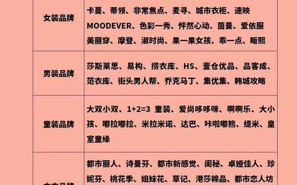 中国衣服品牌档次排名;衣服品牌档次排行