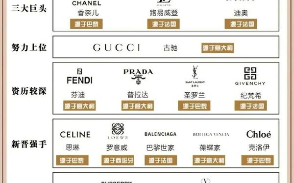 中国奢侈品网站排名-奢侈品app平台排名