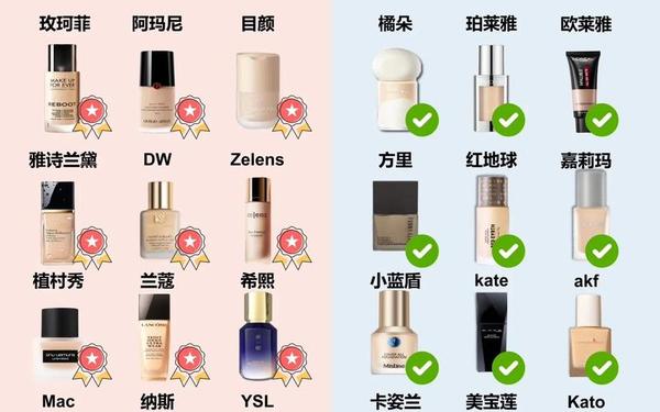 中国粉底液排名第一名—315粉底液曝光名单