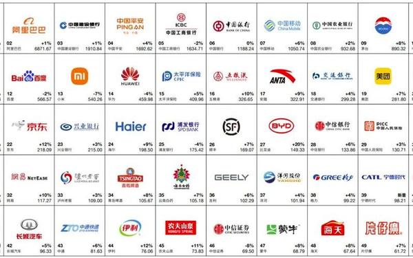 中国衣服品牌一览表(中国名牌衣服品牌大全)