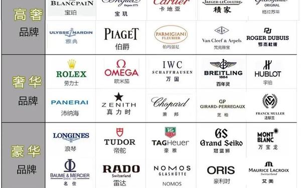 世界名牌手表 世界顶级名表前十名