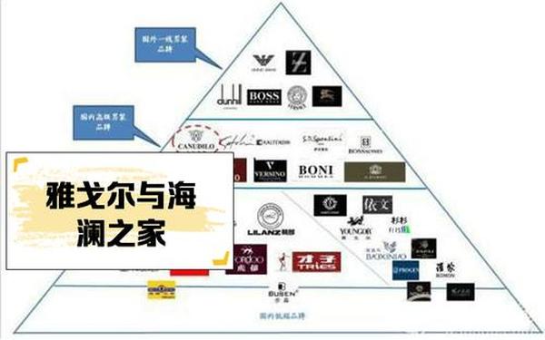 中国女装一线品牌-国内十大高端男装品牌