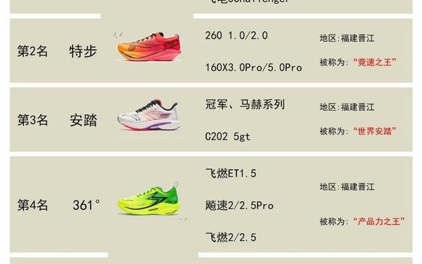 中国鞋品牌排行榜前十名(品牌鞋子有哪些)