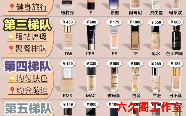 粉底液怎么用才正确方法,用粉底液的先后顺序
