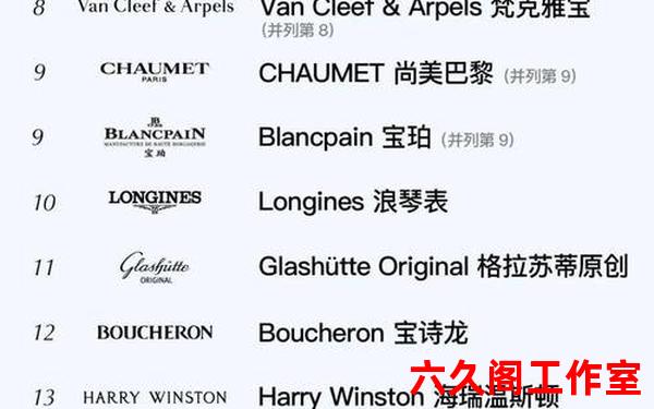 意大利奢侈品牌、全球前25奢侈品排名