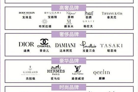 全球公认十大顶级品牌;最贵的奢侈品是什么品牌