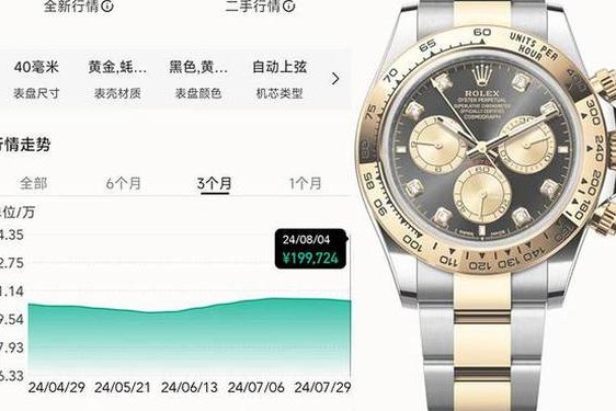 劳力士手表报价表、rolex手表一般价格多少