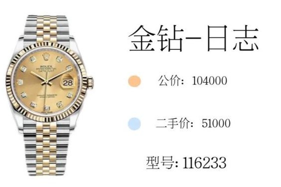 劳力士中国旗舰店-劳力士手表价格及图片